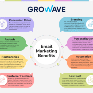 Email Marketing Essentials: From Zero to Pro