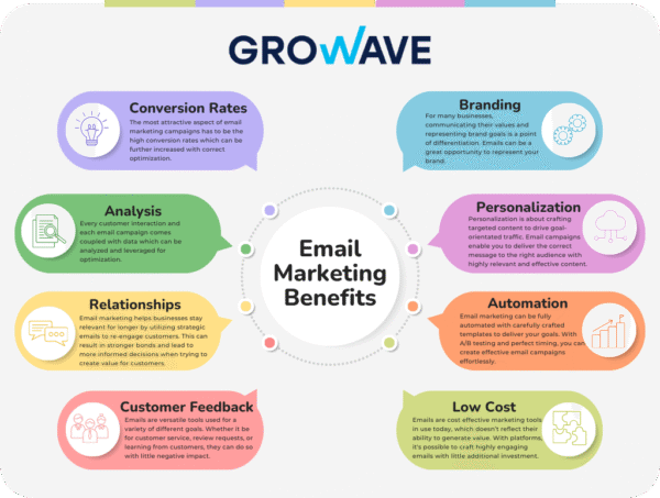 Email Marketing Essentials: From Zero to Pro
