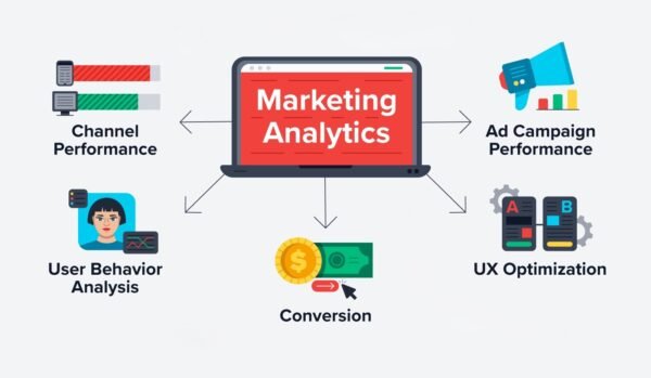 ⁠Marketing Analytics & Conversion Optimization